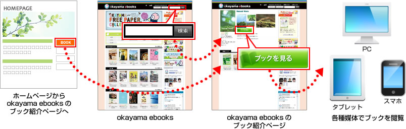 ebooks掲載イメージ